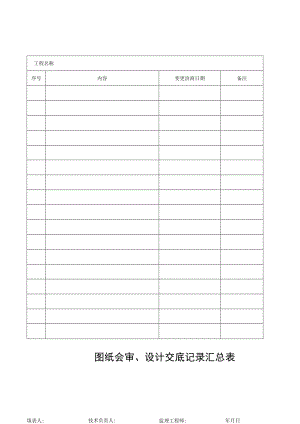 图纸会审、设计交底记录汇总表.docx