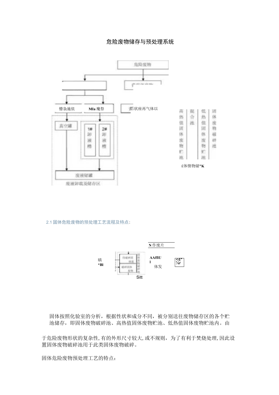 危险废物储存与预处理系统.docx_第1页