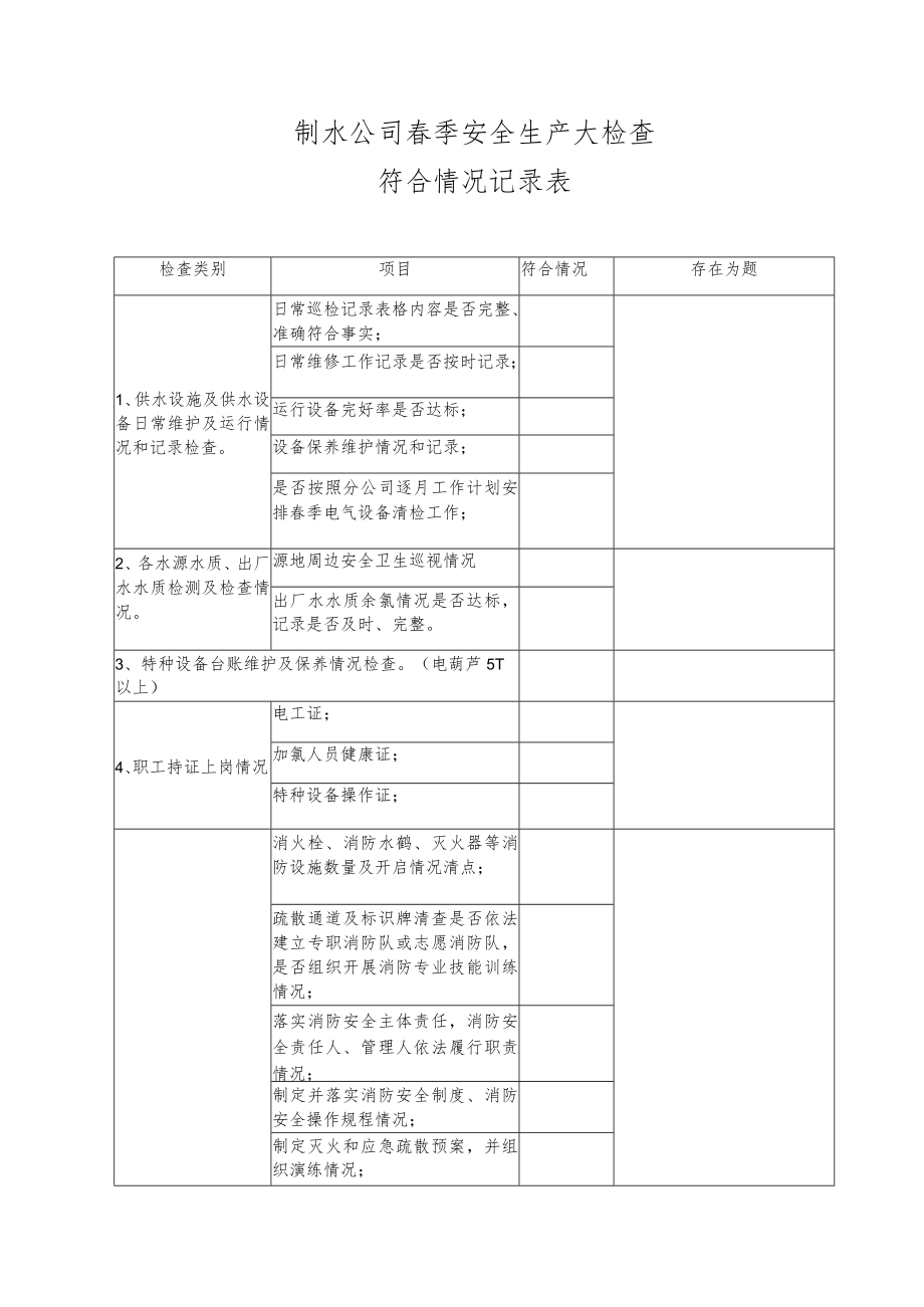 制水公司春季安全生产大检查符合情况记录表.docx_第1页