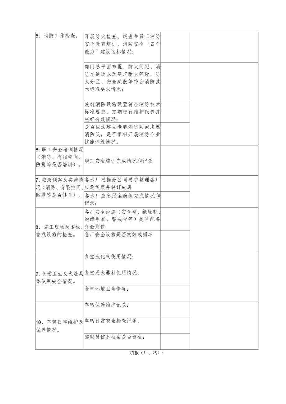 制水公司春季安全生产大检查符合情况记录表.docx_第2页