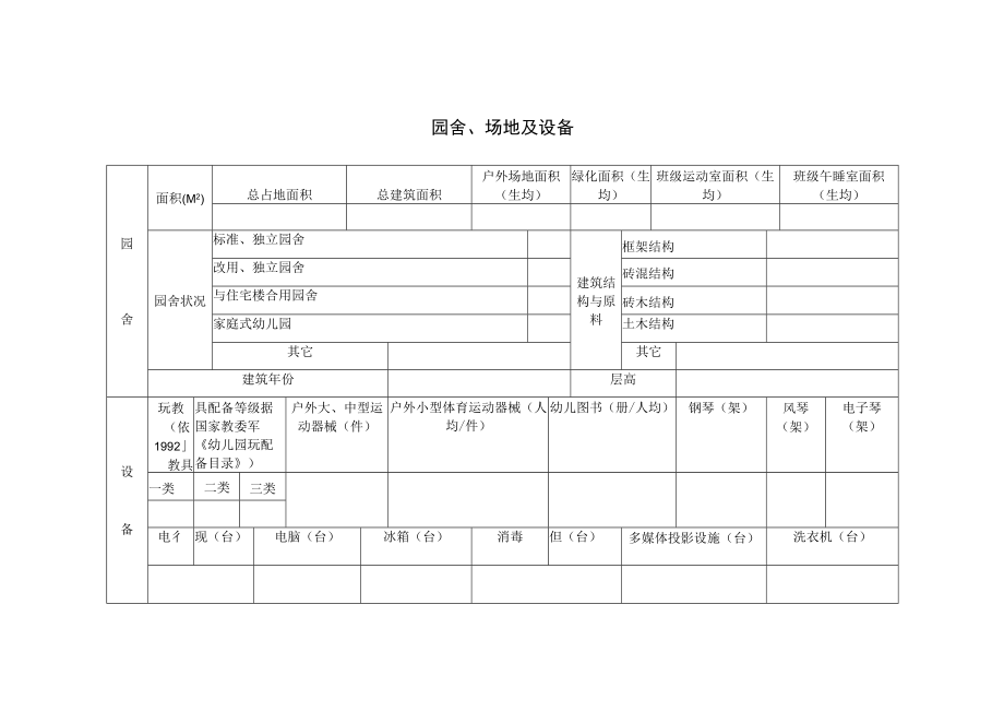 园舍、场地及设备模板.docx_第1页