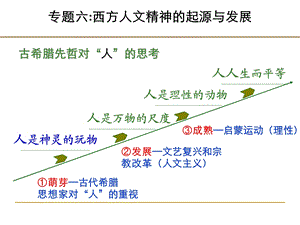 复习课件：西方人文精神的起源与发展[课件1....ppt