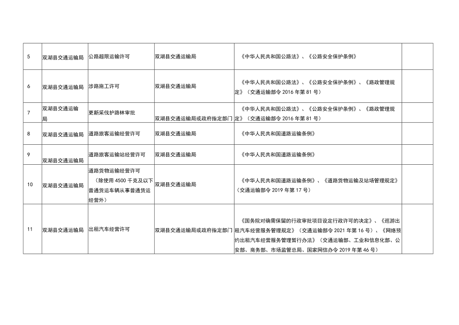 双湖县行政许可事项清单（2022年版）.docx_第2页