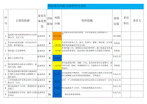 塔吊使用风险分级管控告知栏.docx