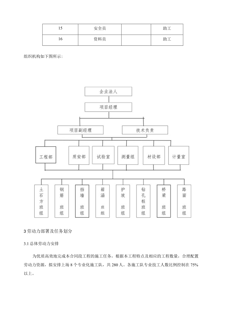 城区防洪护岸综合整治工程施工部署.docx_第3页