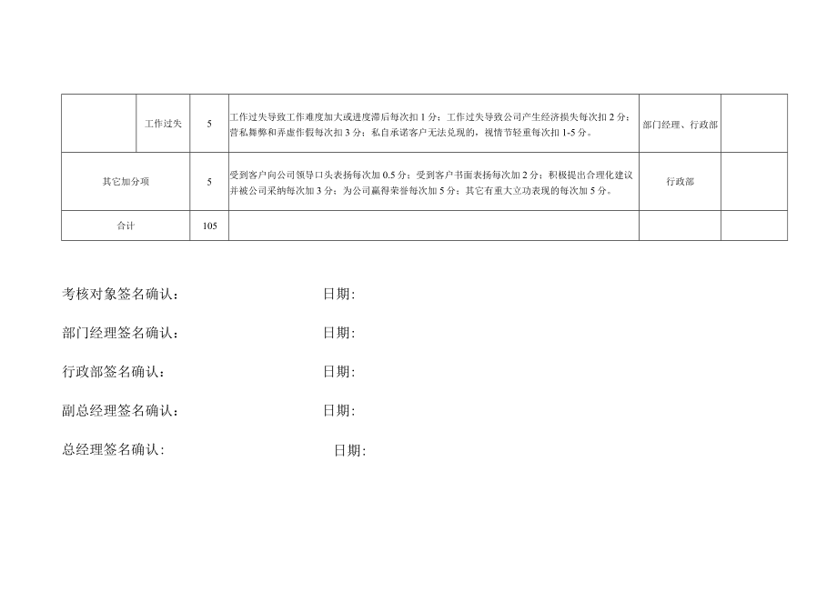 售服专员岗位月度KPI绩效考核表.docx_第2页