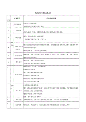 塔吊安全检查标准.docx