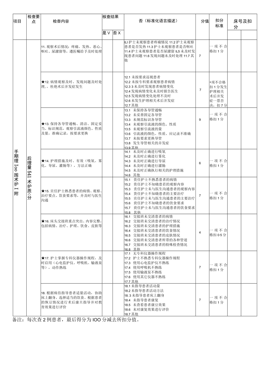 围手术期护理质量评价标准.docx_第2页