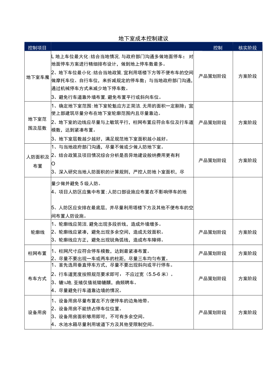 地下室成本控制建议.docx_第1页