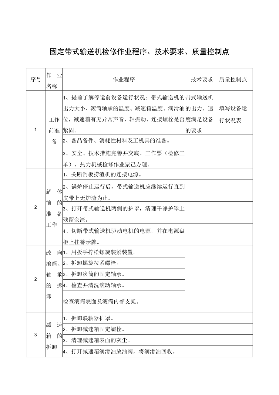 固定带式输送机检修作业程序、技术要求、质量控制点.docx_第1页