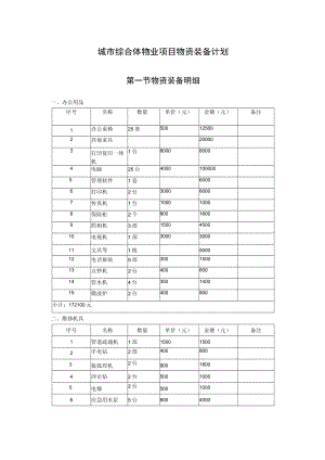 城市综合体物业项目物资装备计划.docx