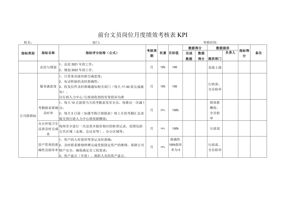 前台文员岗位月度绩效考核表KPI.docx_第1页