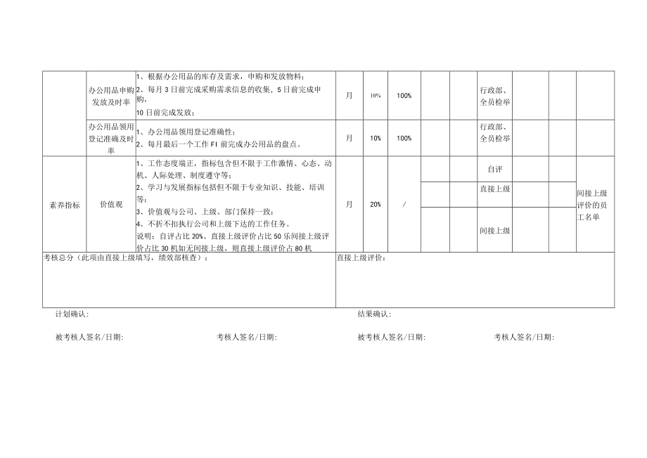 前台文员岗位月度绩效考核表KPI.docx_第2页