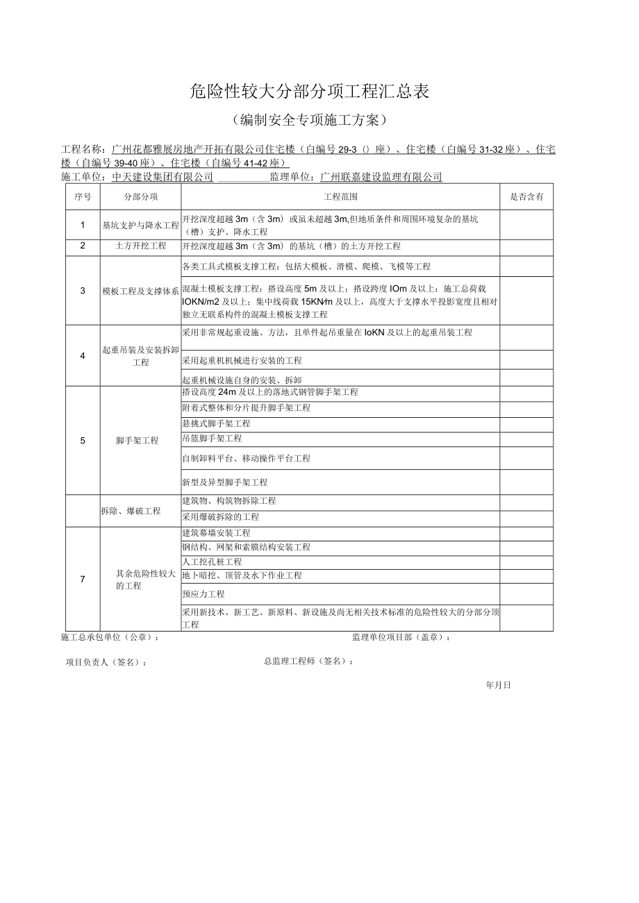 危险性较大分部分项工程汇总表.docx_第1页