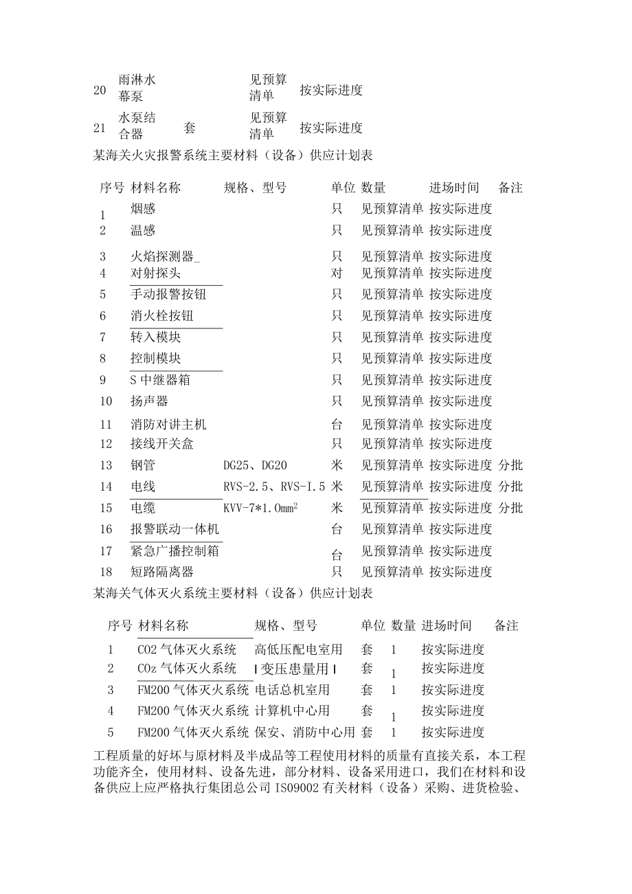 劳动力和说明材料供应计划.docx_第3页