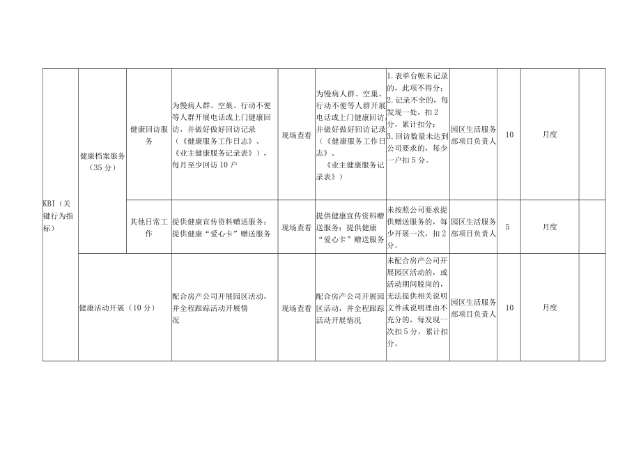 园区健康服务岗位月度KPI绩效考核表.docx_第3页