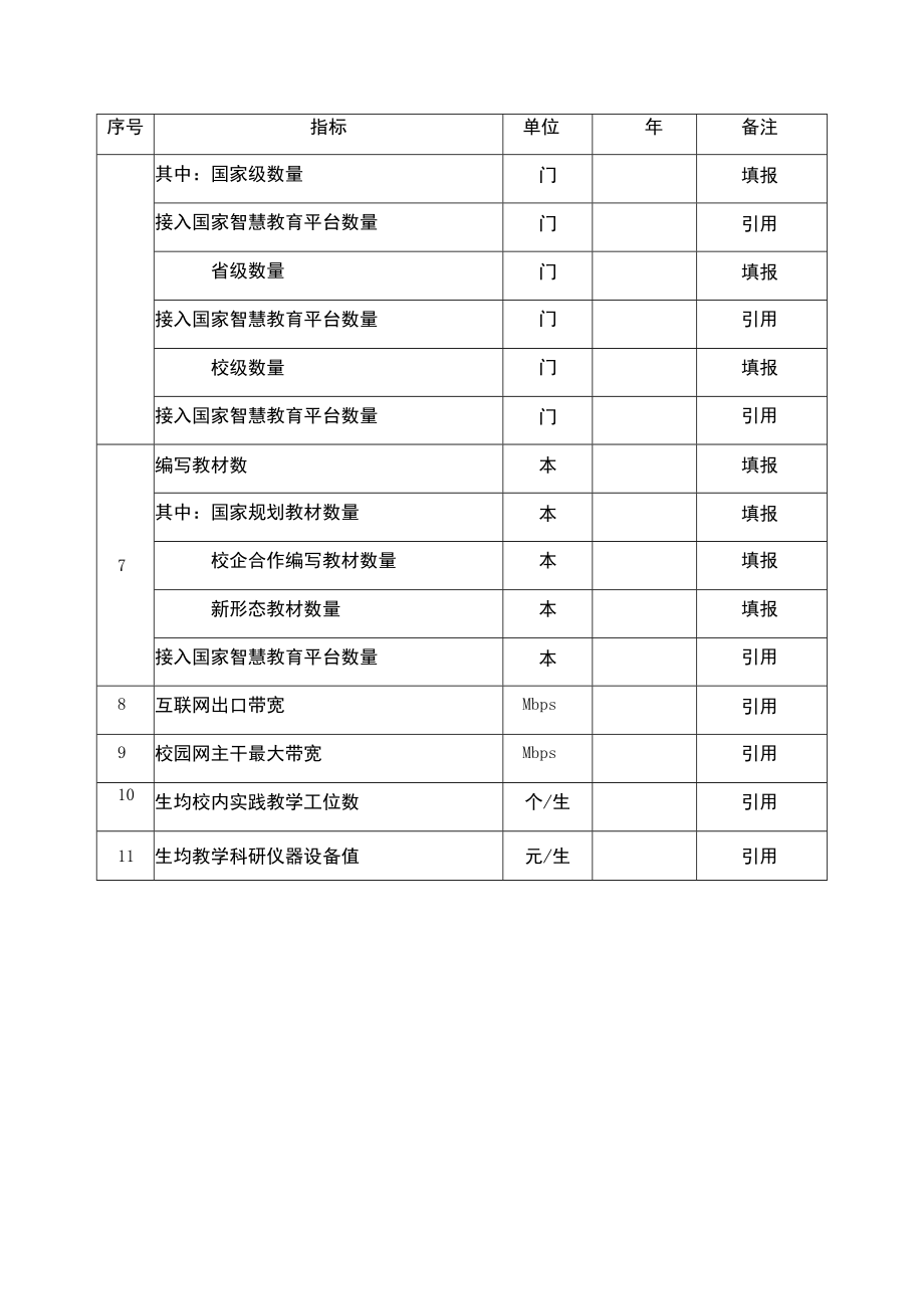 学校教学资源表.docx_第2页