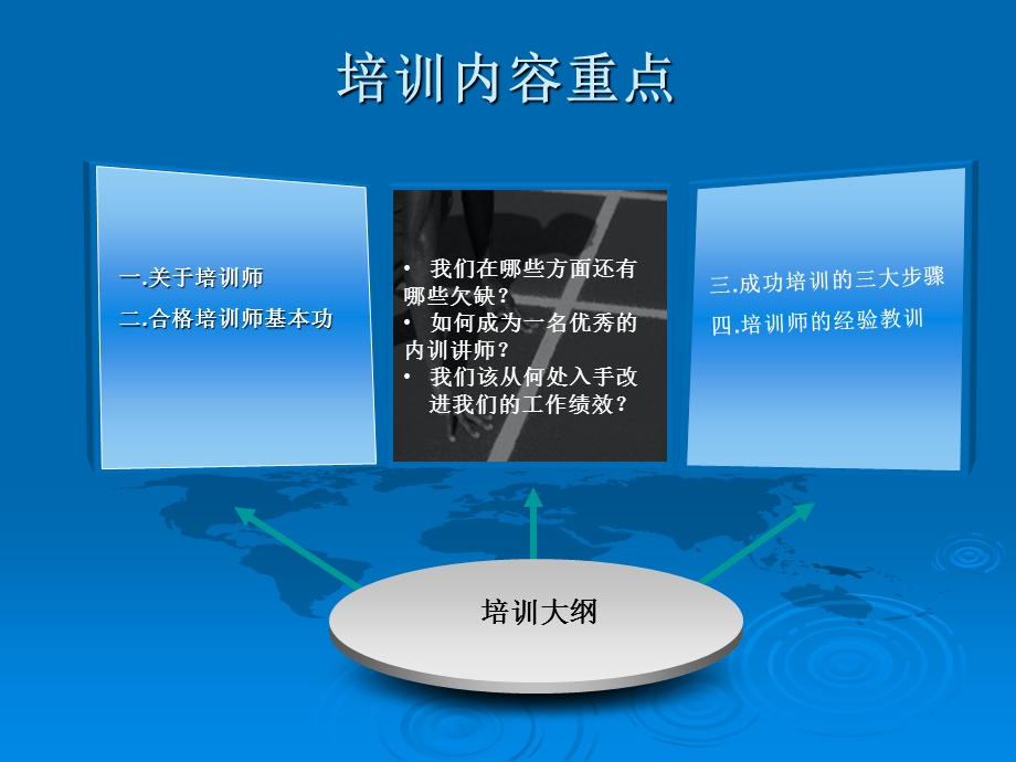 TTT培训培训用课件.ppt_第3页