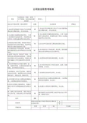 分管技术、井控、泥浆、井下捞到、信息科技管理副经理安全职责考核表.docx