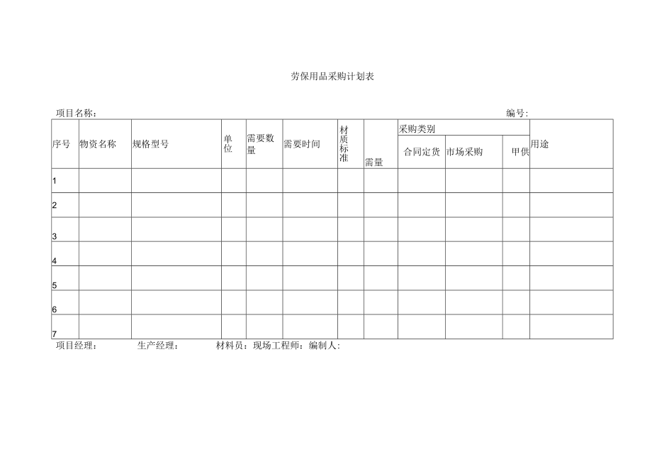 劳动保护用品采购计划表.docx_第1页