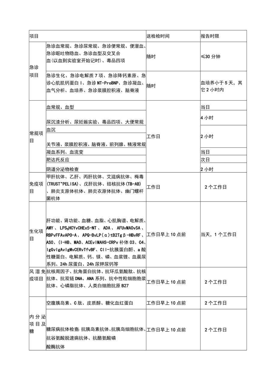 医院检验项目报告时限.docx_第1页