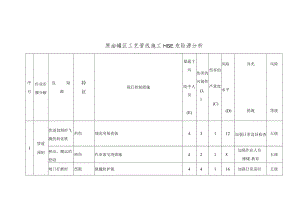 原油罐区工艺管线施工HSE危险源分析.docx