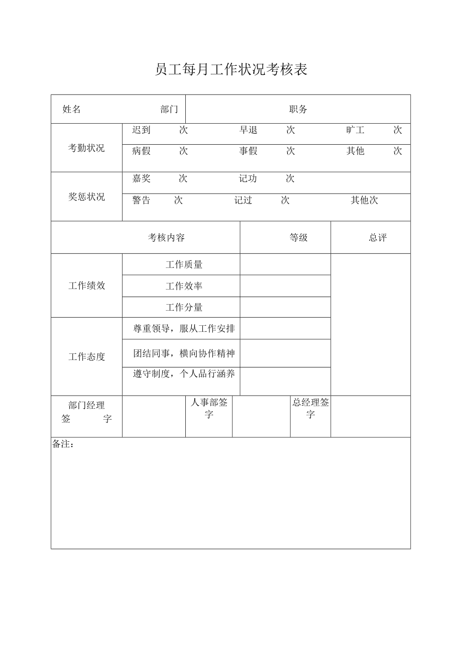 员工每月工作状况考核表.docx_第1页