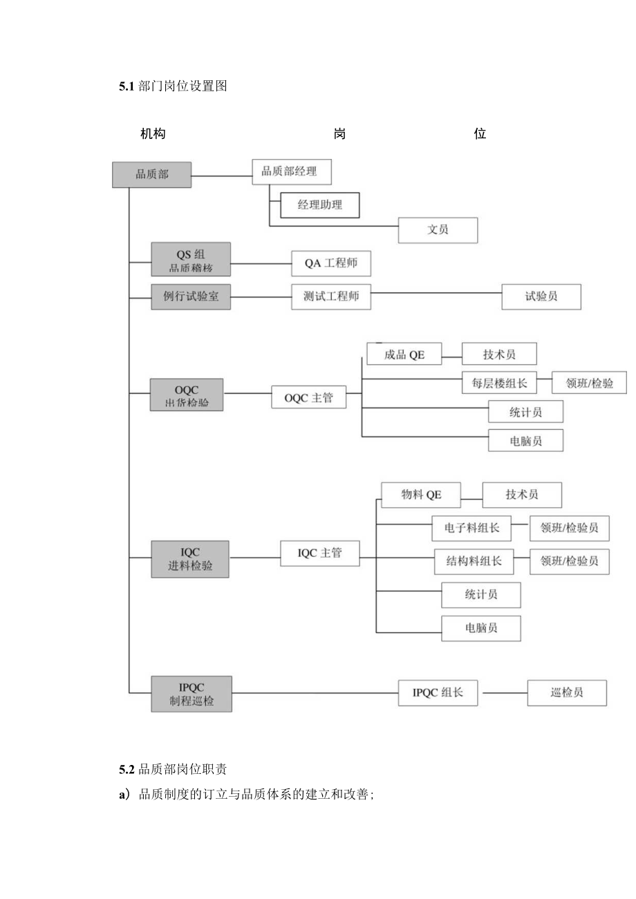 品质部岗位职责汇编.docx_第2页