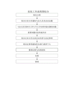 医院工作流程图较全.docx