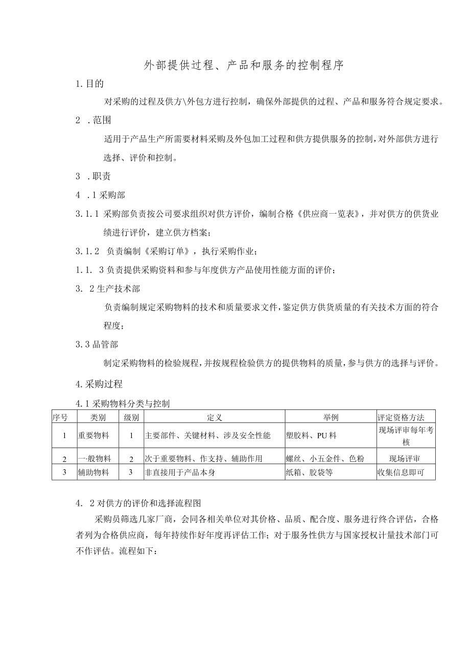 外部提供过程、产品和服务的控制程序.docx_第1页