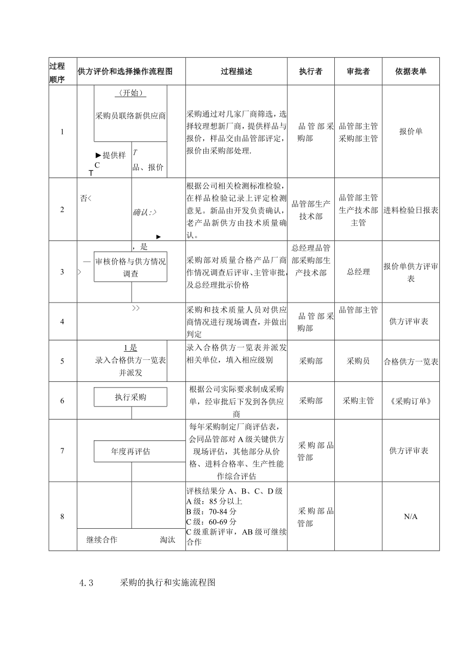 外部提供过程、产品和服务的控制程序.docx_第2页