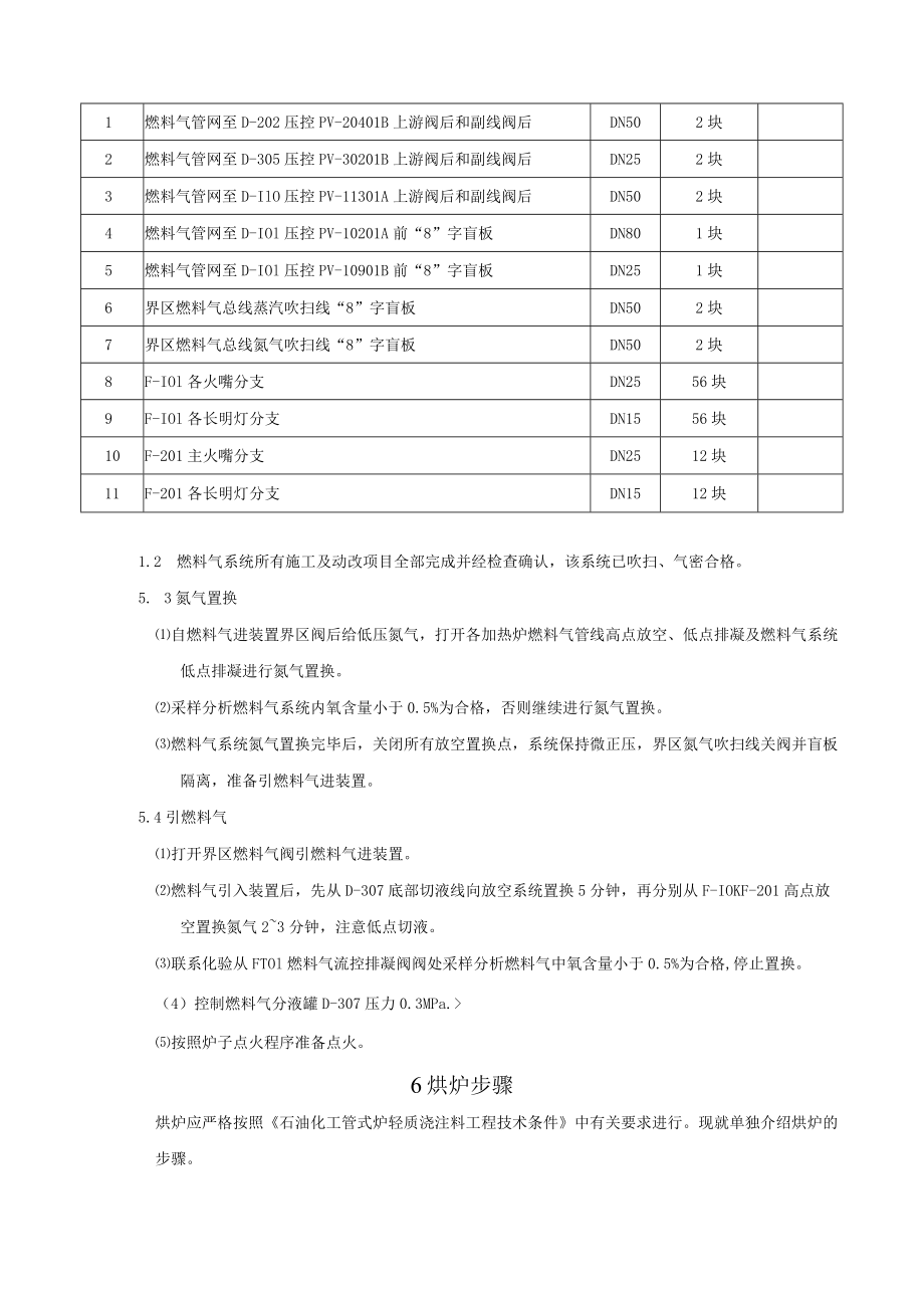 化工装置加热炉炼油装置加热炉烘炉方案.docx_第3页