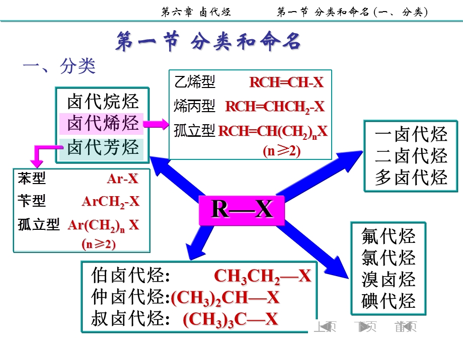 大学有机化学卤代烃.ppt_第3页