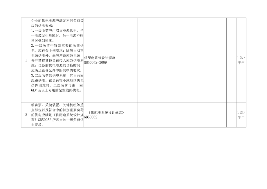 化工厂电气系统隐患排查表.docx_第3页