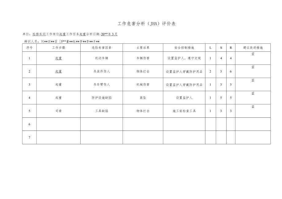 化工企业起重工作危害分析（JHA）评价表.docx_第1页