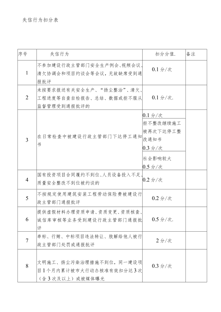 南宁市建筑施工企业信用行为考核办法解读2-1.docx_第2页