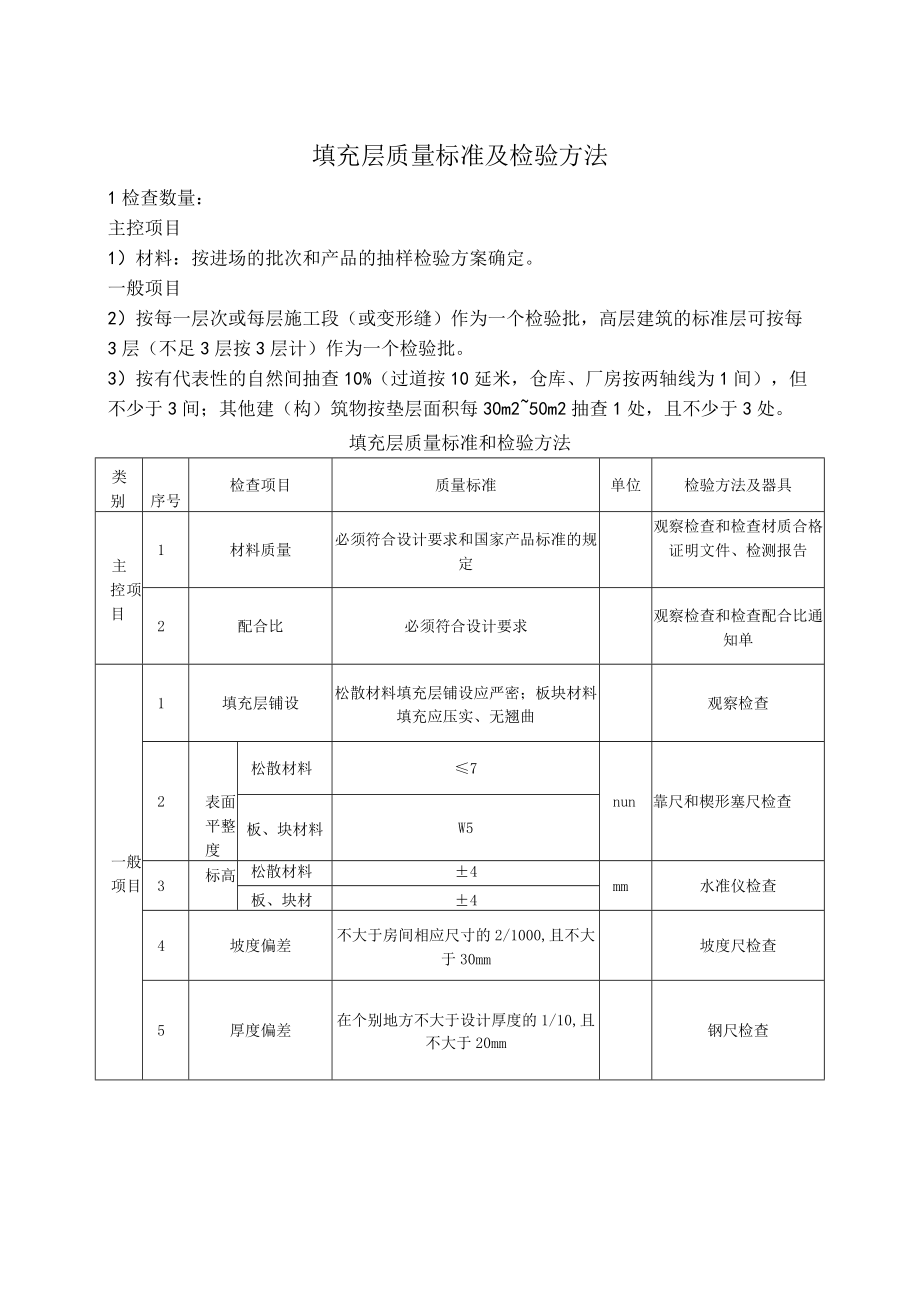 填充层质量标准和检验方法.docx_第1页