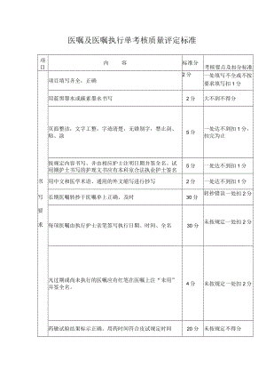 医嘱及医嘱执行单考核质量评定标准.docx