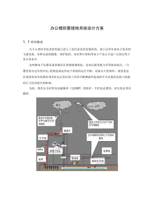 办公楼防雷接地系统设计方案.docx