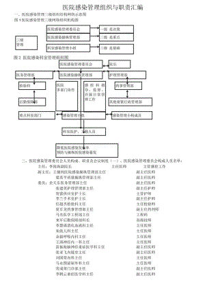 医院感染管理组织与职责汇编.docx