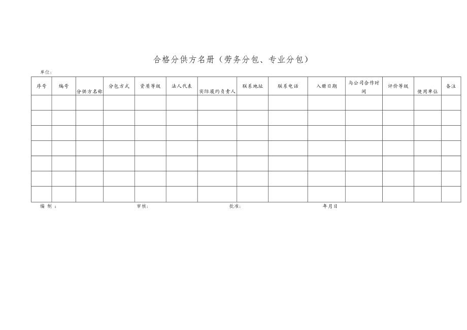 合格分供方名册（劳务分包、专业分包）.docx_第1页