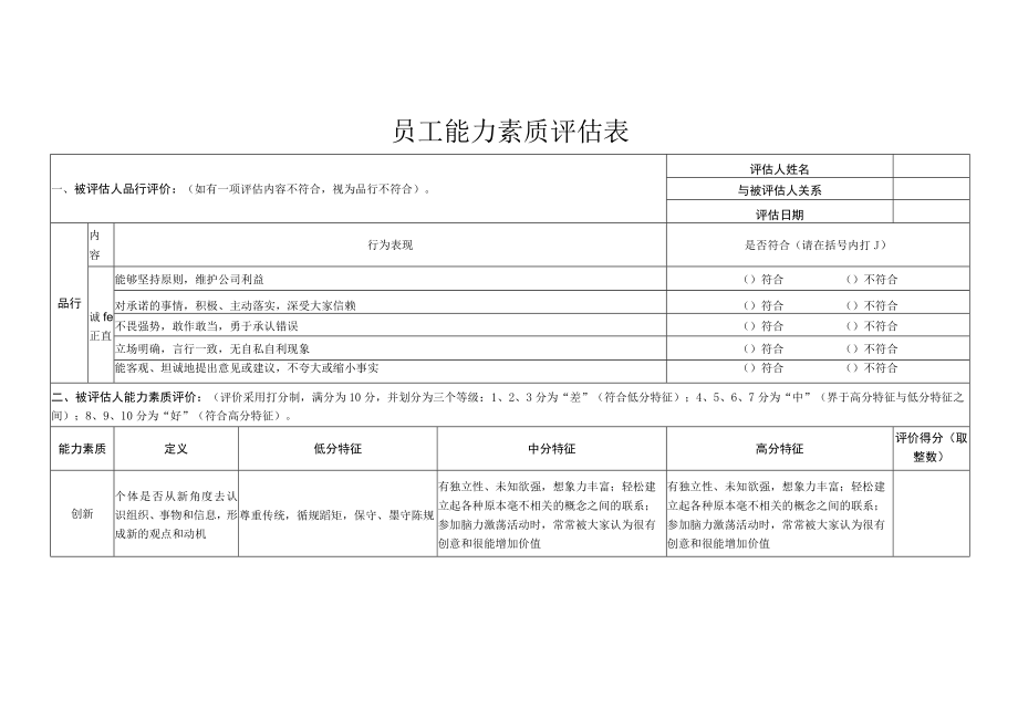 员工能力素质评估表.docx_第1页