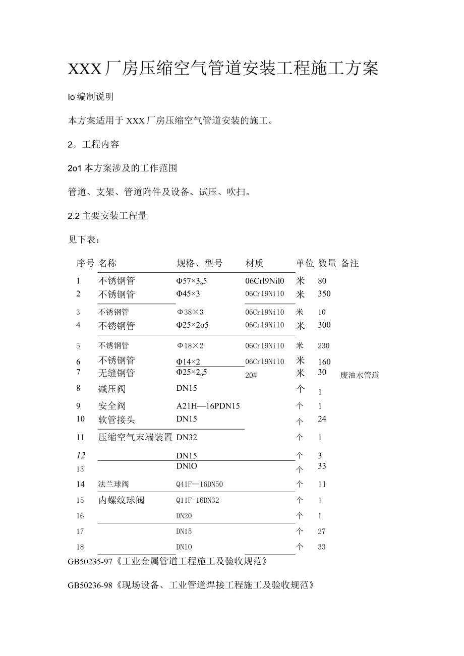 厂房压缩空气管道装置安装工程紧急施工实施方案.docx_第1页