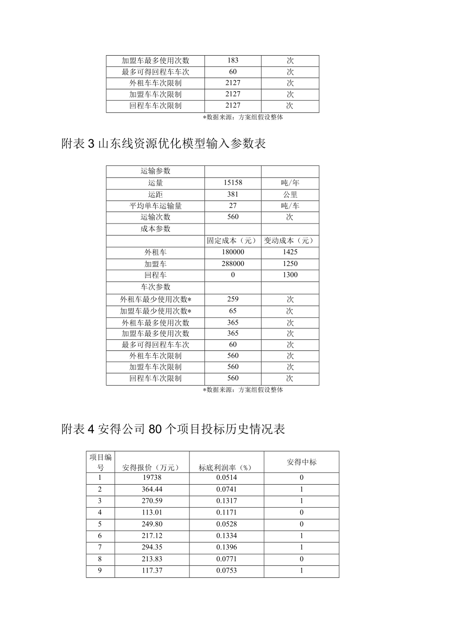 定价模型相关附表.docx_第2页