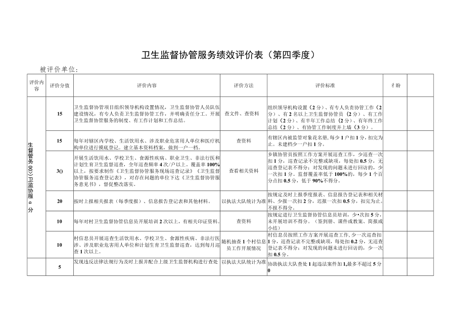 卫生监督协管服务绩效评价表（第四季度）.docx_第1页