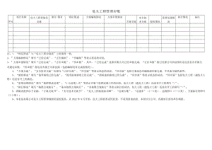 危大工程管理台账.docx