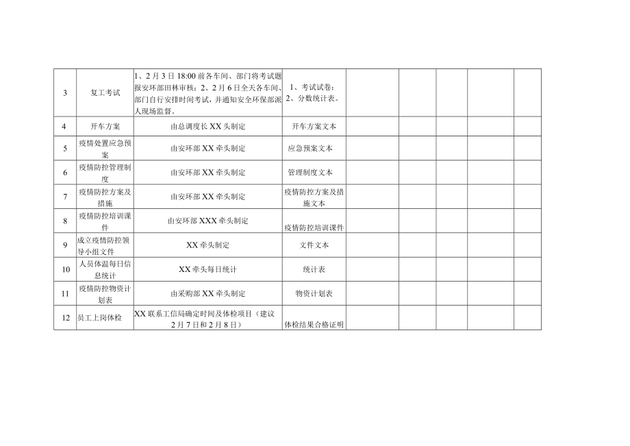 复工工作准备清单.docx_第2页