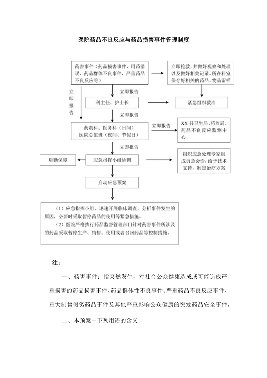 医院药品不良反应与药品损害事件管理制度.docx_第1页