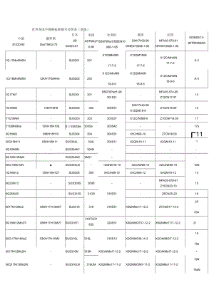 各国不锈钢钢号对照表.docx