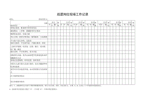 巡逻岗位现场工作记录表.docx